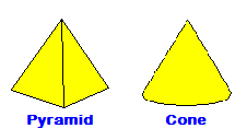 comparison of pyramid and cone
