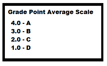 GPA Scale Calculate GPA